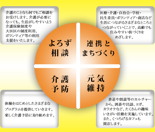 シニアステーションコンセプトシート